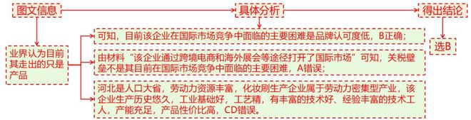 理 二轮微专题22 市场竞争力j9九游会