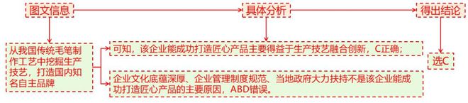 理 二轮微专题22 市场竞争力j9九游会入口2025高考地(图8)